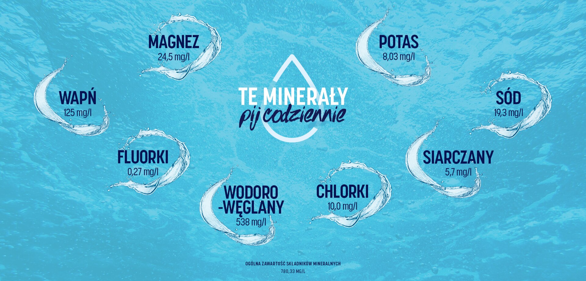 minerały